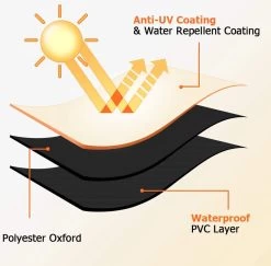 Luxe Waterdichte Ronde BBQ Hoes - 84 Cm X 77 Cm - Barbecue Beschermhoes - BBQ Accessoires - Geschikt Voor O.a. Kamado, Big Green Egg, Grill Guru, The Bastard, Patton, Weber -Kook Verkoop 1200x1179 3