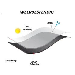 Merkloos Kamado BBQ Large Beschermhoes Cover Tot 25" Inch - Hoes Zwart Groot - O.a. Big Green Egg, Grill Guru, Kamado Joe Classic, Patton, The Bastard, Takumi, Tarrington House -Kook Verkoop 1200x1200 388