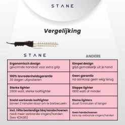 Bbq Aansteker Electrisch - Looftlighter - Bbq Starter - Bbq Accesoires - One Minute Lighter - Incl. Bbq Handschoenen - ®Stane -Kook Verkoop 1200x1200 66