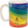 Merkloos Mug - Geology 1 Merkloos Mug - Geology -Kook Verkoop 1200x1200 698