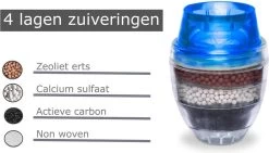Waterfilter Voor Op De Kraan - 2 Stuks - Zuiver Water - Waterontkalker - Waterzuivering - Kraanfilter - Waterontharder - Blauw -Kook Verkoop 1200x685 3