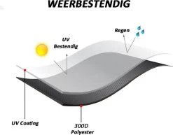 Merkloos Kamado BBQ Small Beschermhoes Cover 13 Tot 15inch - Hoes Klein Zwart Mini -Kook Verkoop 1200x937 2