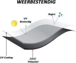 Merkloos Kamado BBQ Medium Beschermhoes Cover Tot 21" Inch - Zwart - O.a. Patton, Big Green Egg, Grill Guru, Black Bastard -Kook Verkoop 1200x998