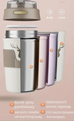 Floraweg Cup - Drinkbeker To GO- Lekvrij Dubbelwandig ,RVS 316, Thermosbeker Koffiebeker- Koffie En Thee - 400ml Zwart -Kook Verkoop 739x1200